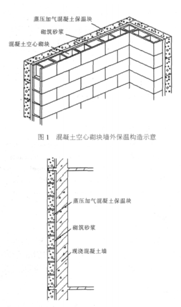 涪城蒸压加气混凝土砌块复合保温外墙性能与构造